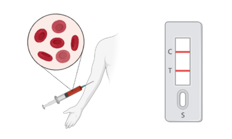Personalized Medicine Ember Stic
